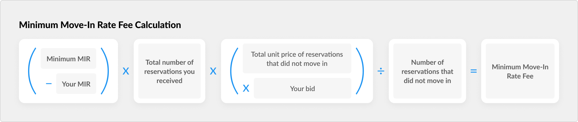 Minimum_Move-In_Rate_Fee_Calculation__1_.png